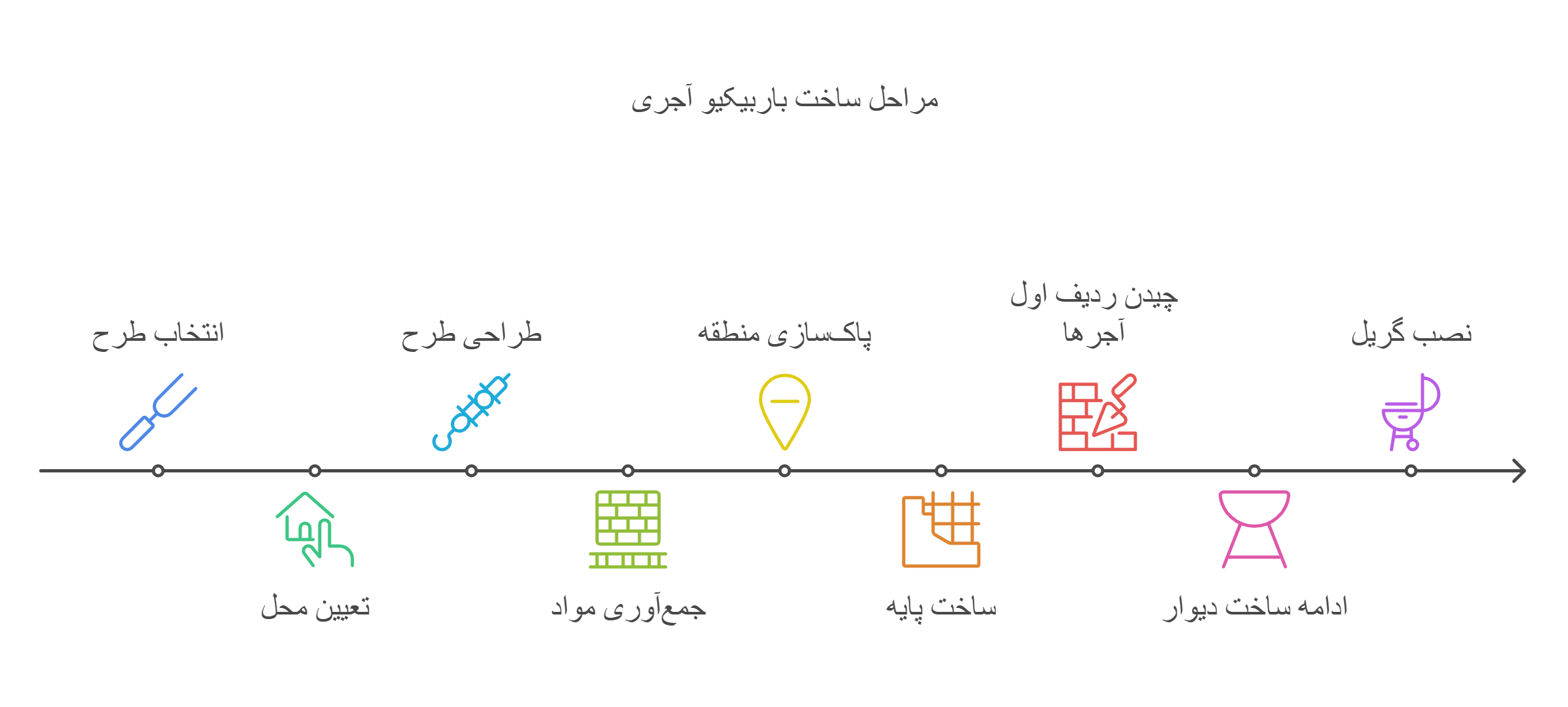 ساخت کباب پز آجری با آجر نسوز