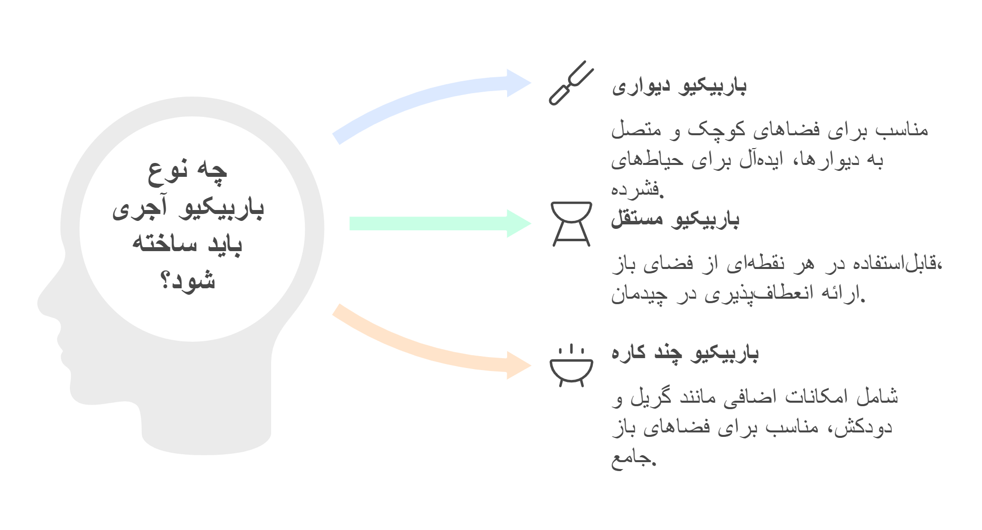 طرح کباب پز با آجر نسوز 