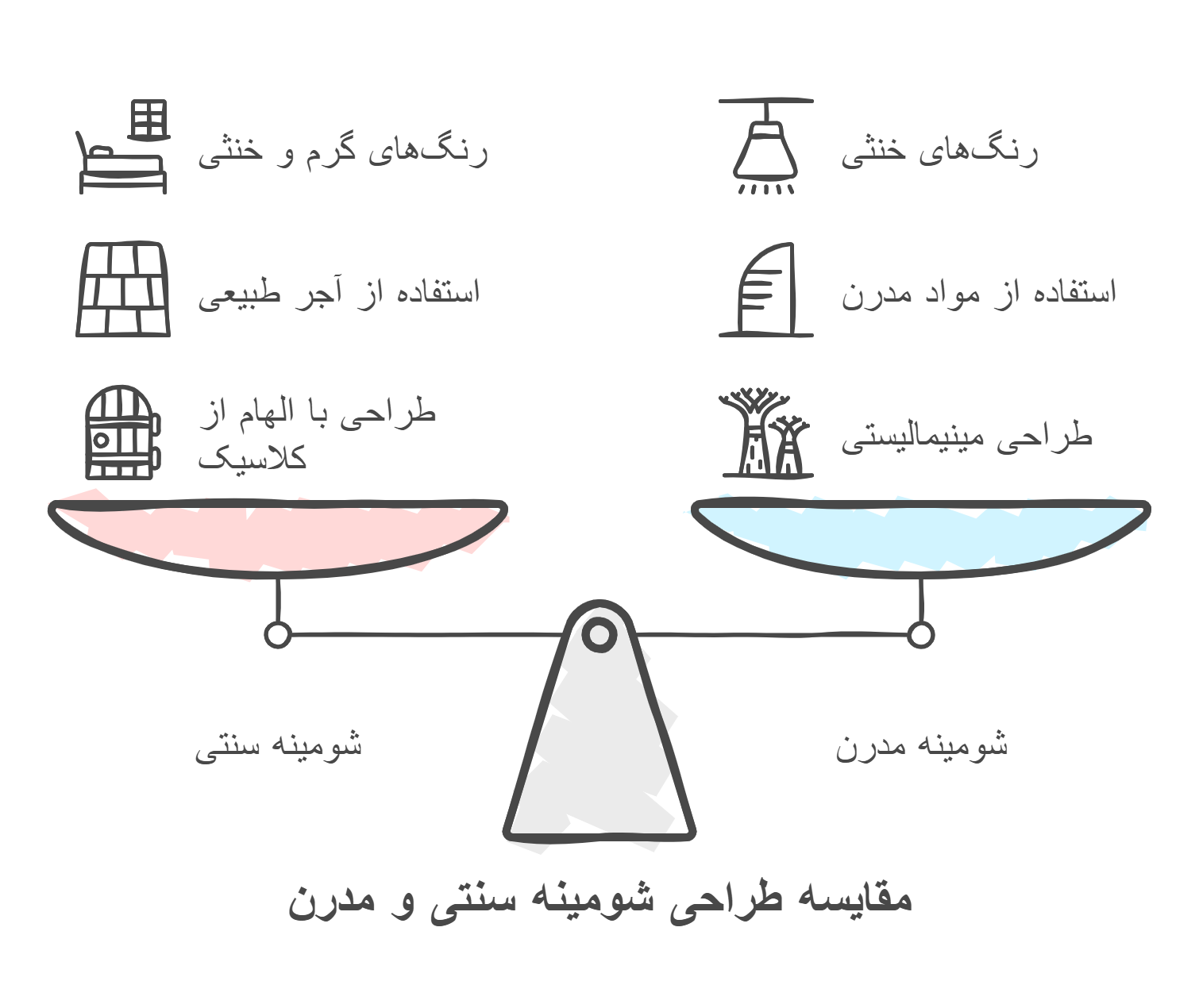 مقایسه شومینه سنتی و مدرن