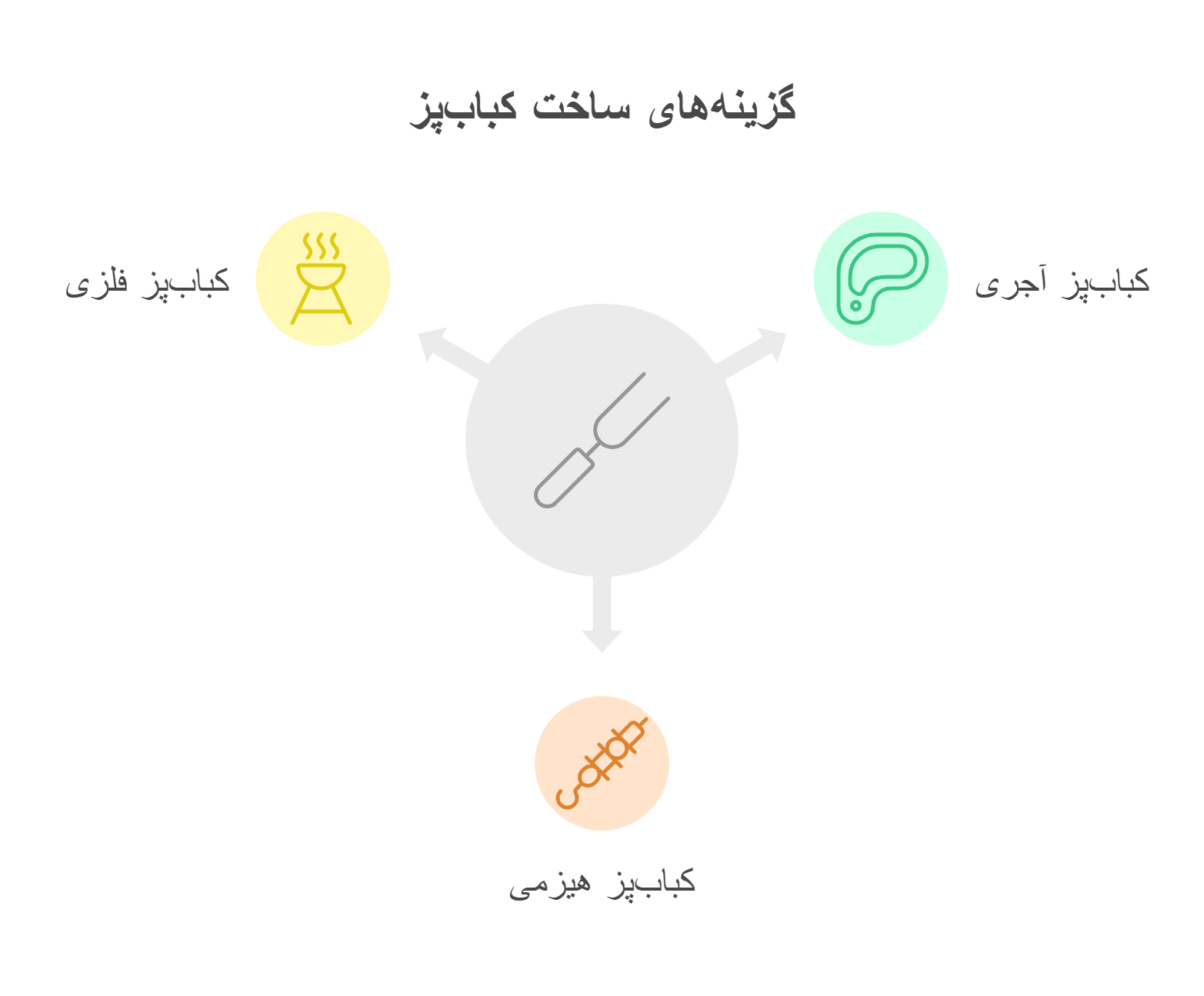 انواع کباب پز در بالکن