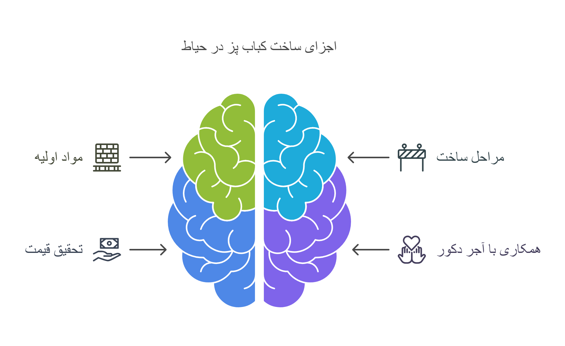 آموزش ساخت کباب پز ساده