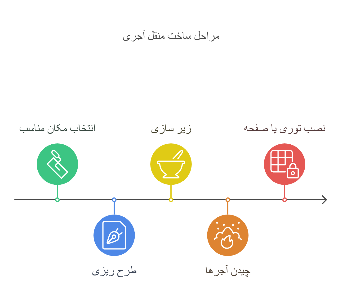 ساخت کباب پز در حیاط