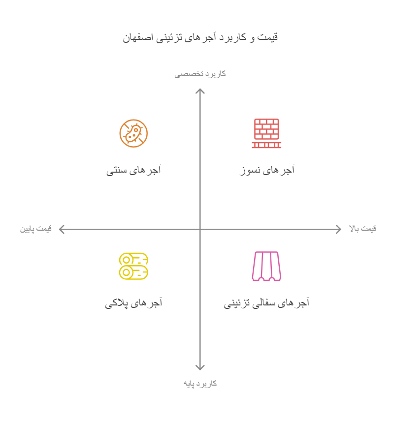 قیمت هر متر مربع آجرنما