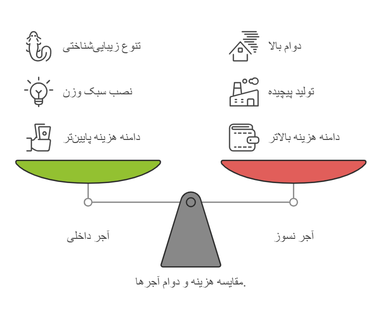 مقایسه قیمت و کیفیت آجرنما