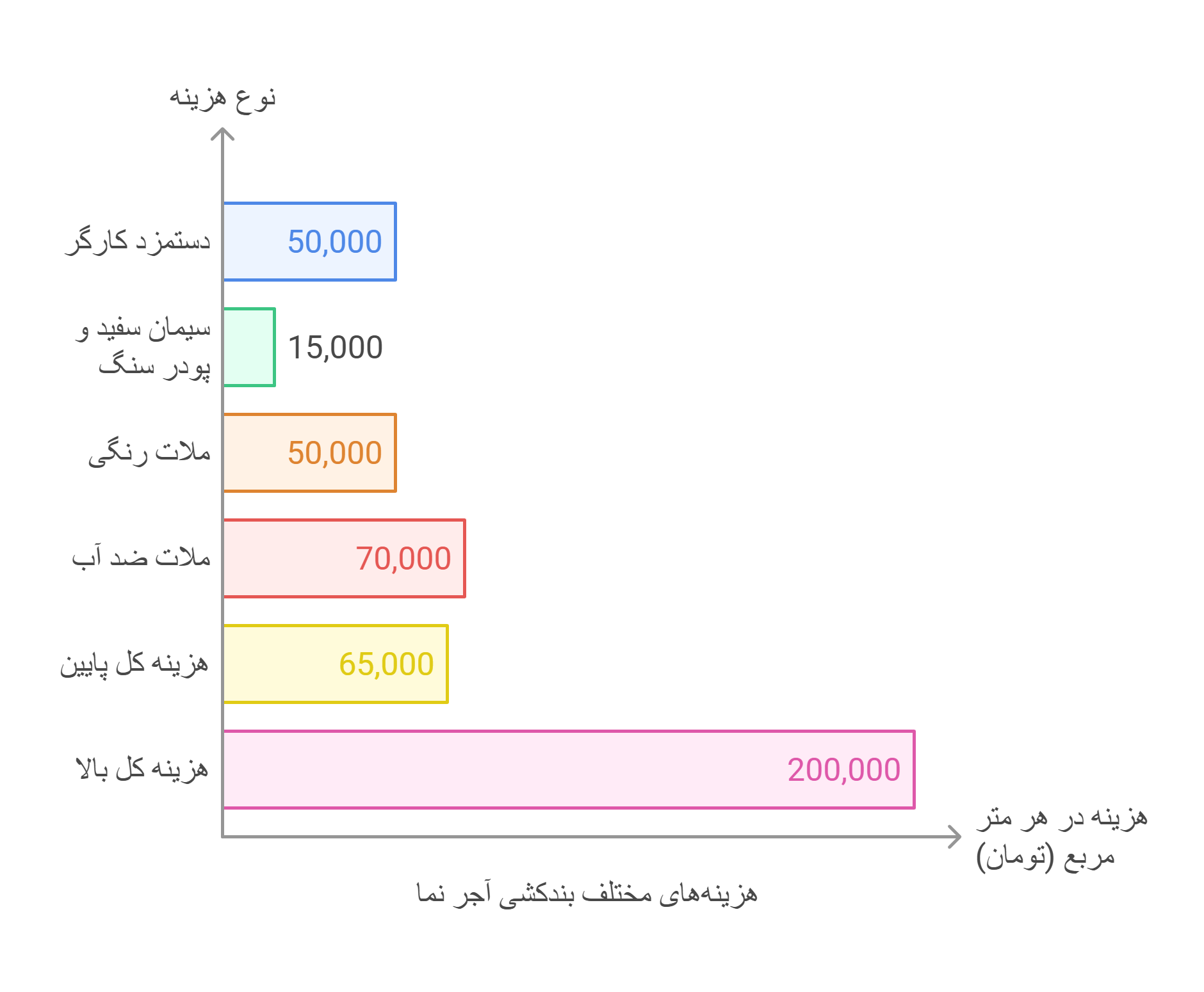 قیمت بندکشی آجر نما سفید