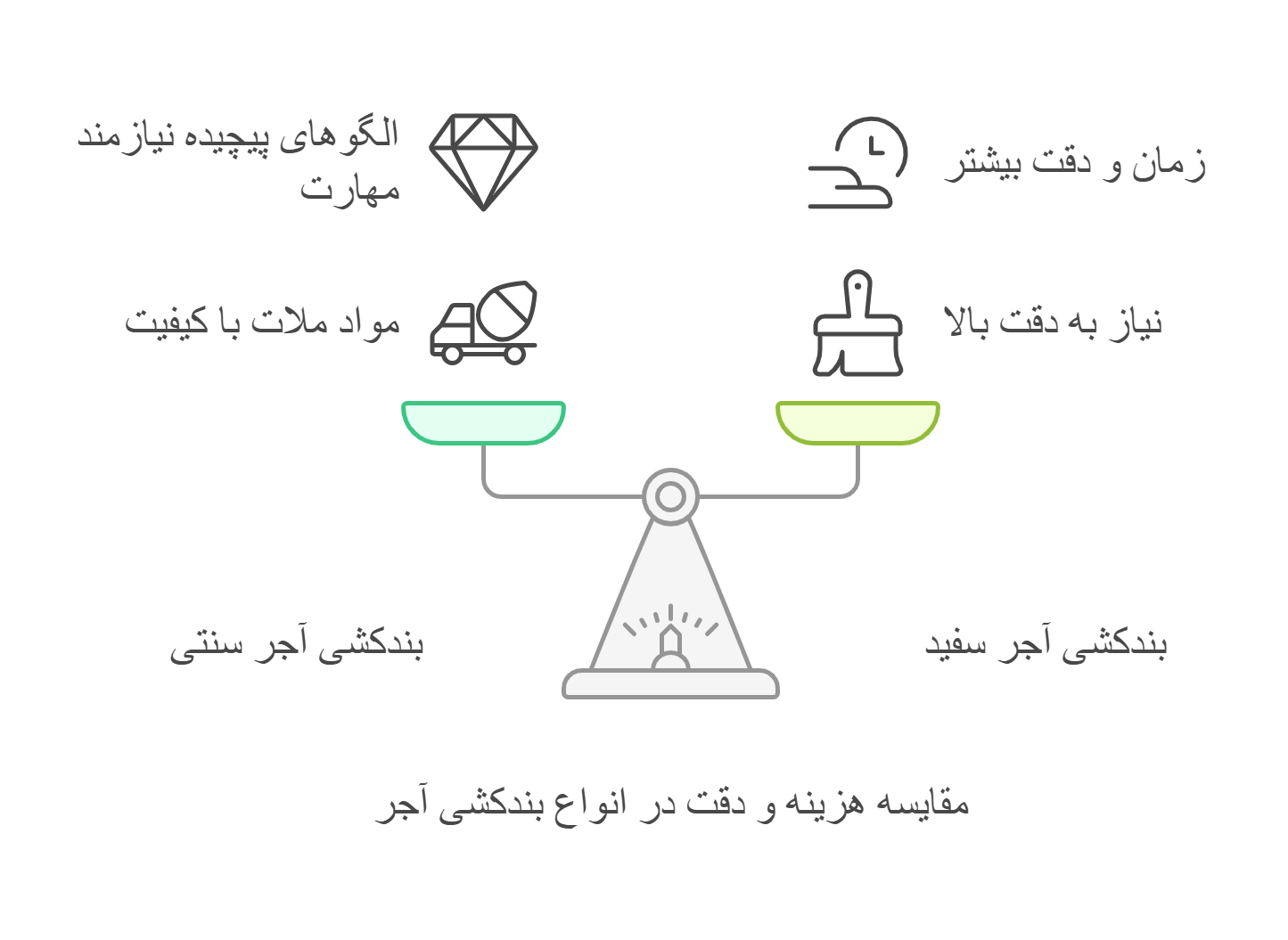 بند کشی آجر نما سفید